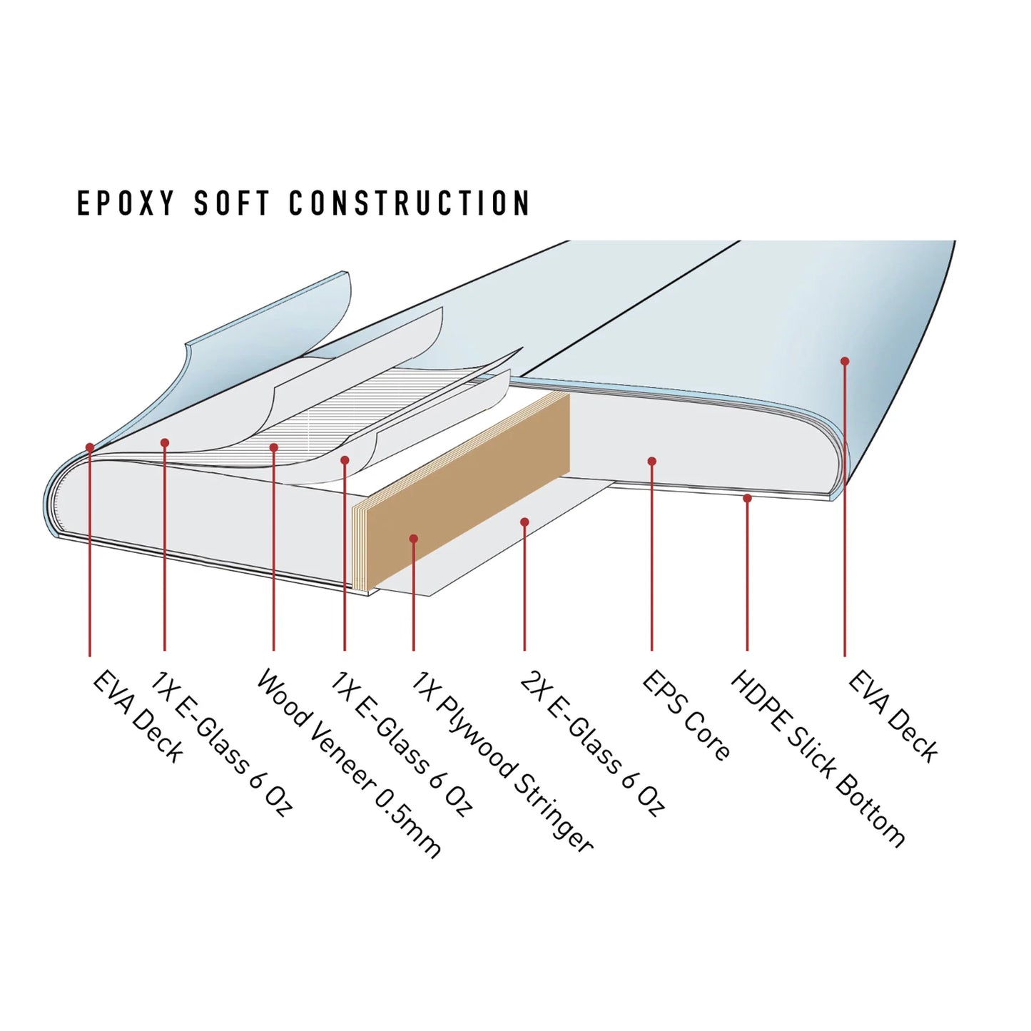 CREATIVE ARMY EPOXY SOFT LONG BOARDS - THE GENERAL