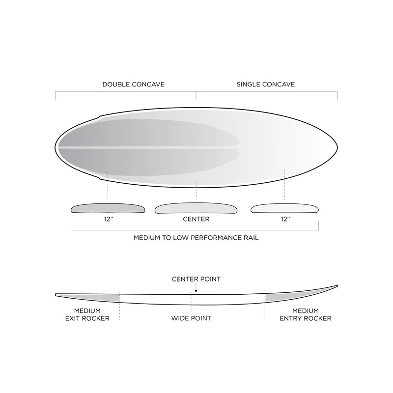 FIREWIRE MINDCRAFT SURFBOARD - TOMO
