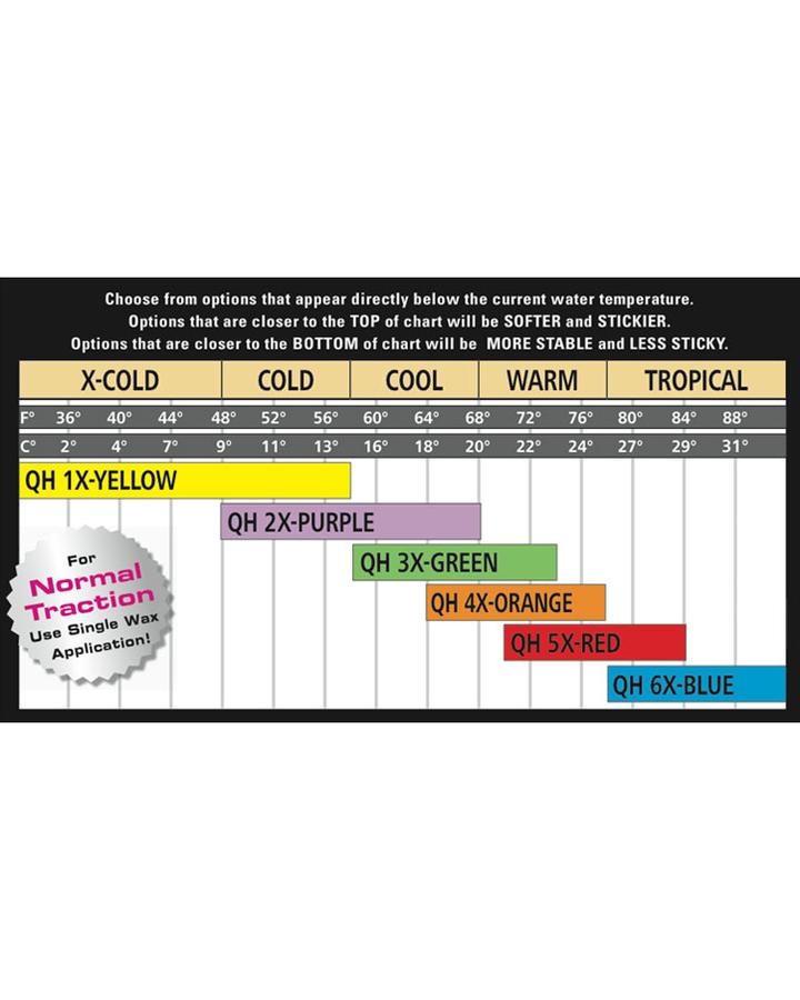 SURFWAX SEXWAX RED - WARM SUMMER