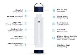 LIQUID SANDS GLASS BOTTLE BLUE LID