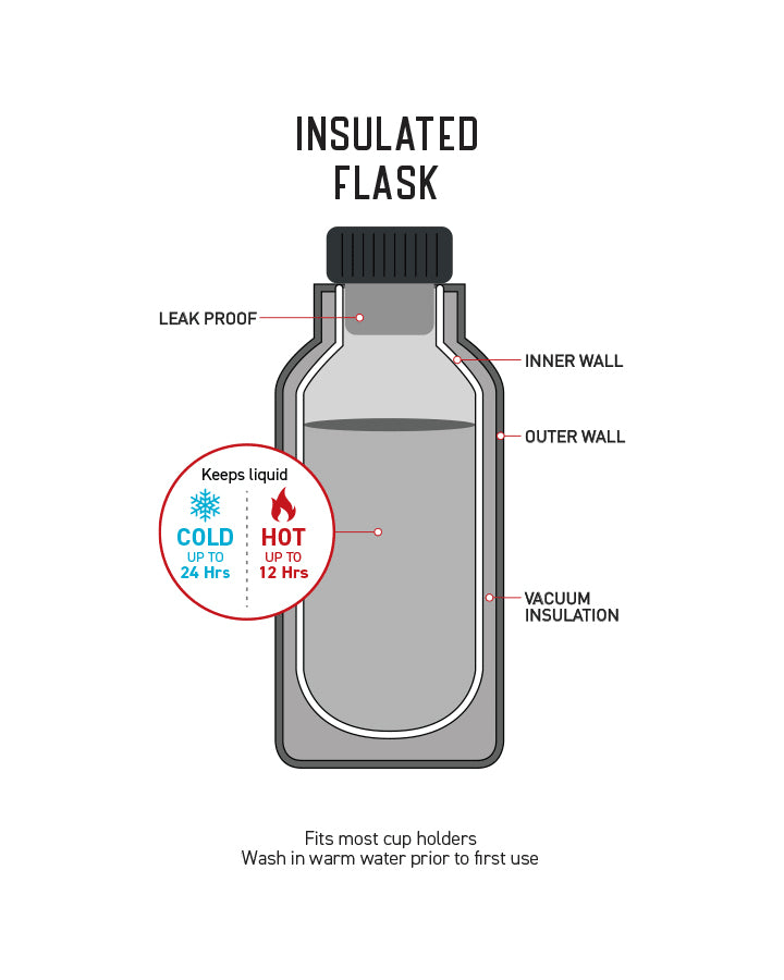 INSULATATED FLIP LID 750ML : AMWF03