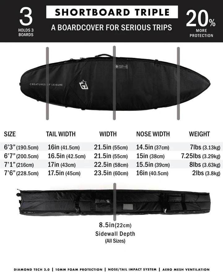 CREATURES SHORTBOARD TRIPLE BOARD COVER - CARBON /TITANIUM