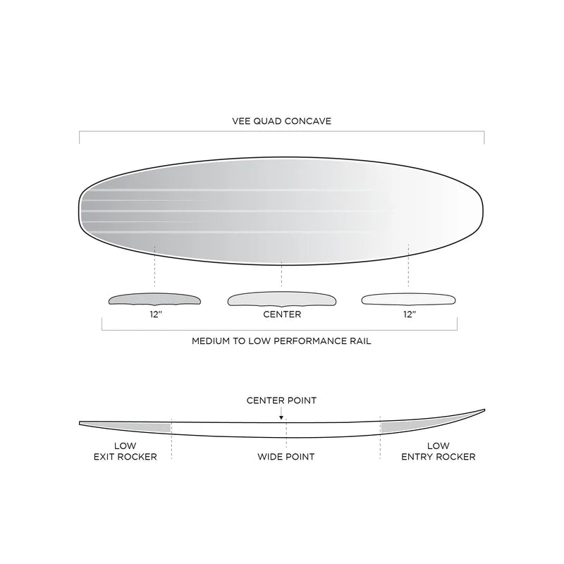 TOMO REVO MAX TWIN SURFBOARD - IBOLIC VOLCANIC CARBON