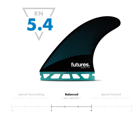 FUTURES R6 HONEYCOMB - MEDIUM TRI FIN SET - RAKED