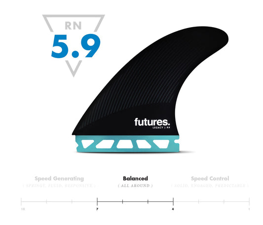 FUTURES R8 HONEYCOMB - LARGE TRI FIN SET - RAKED