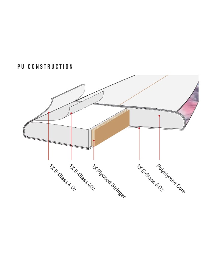 HAPPY HOUR PU - SURFBOARD ON SALE / CLEARANCE