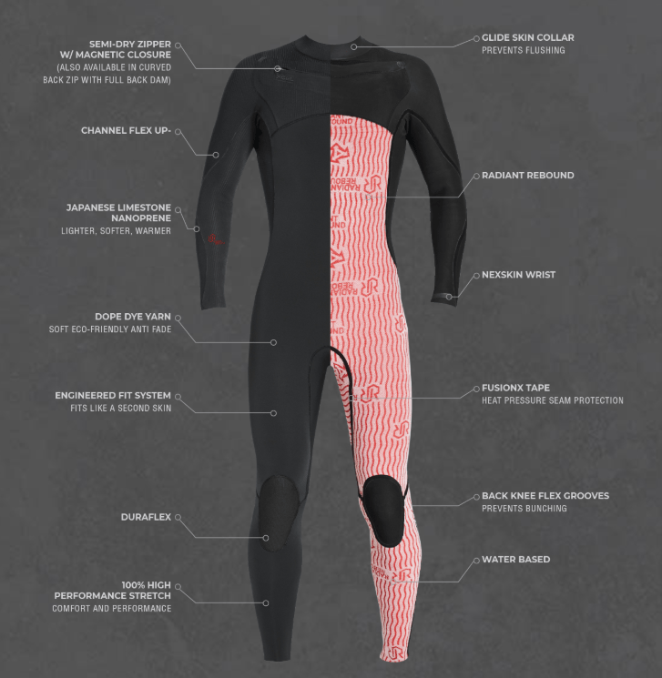 INFINITI RADIANT REBOUND 3/2MM CHEST ZIP STEAMER WETSUIT