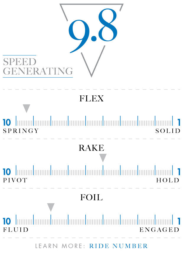 FUTURES AM1 BLACKSTIX SPEED GENERATING TRI FIN SET