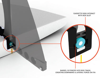 FCS II Connect SoftFlex Longboard Fin (Poly)